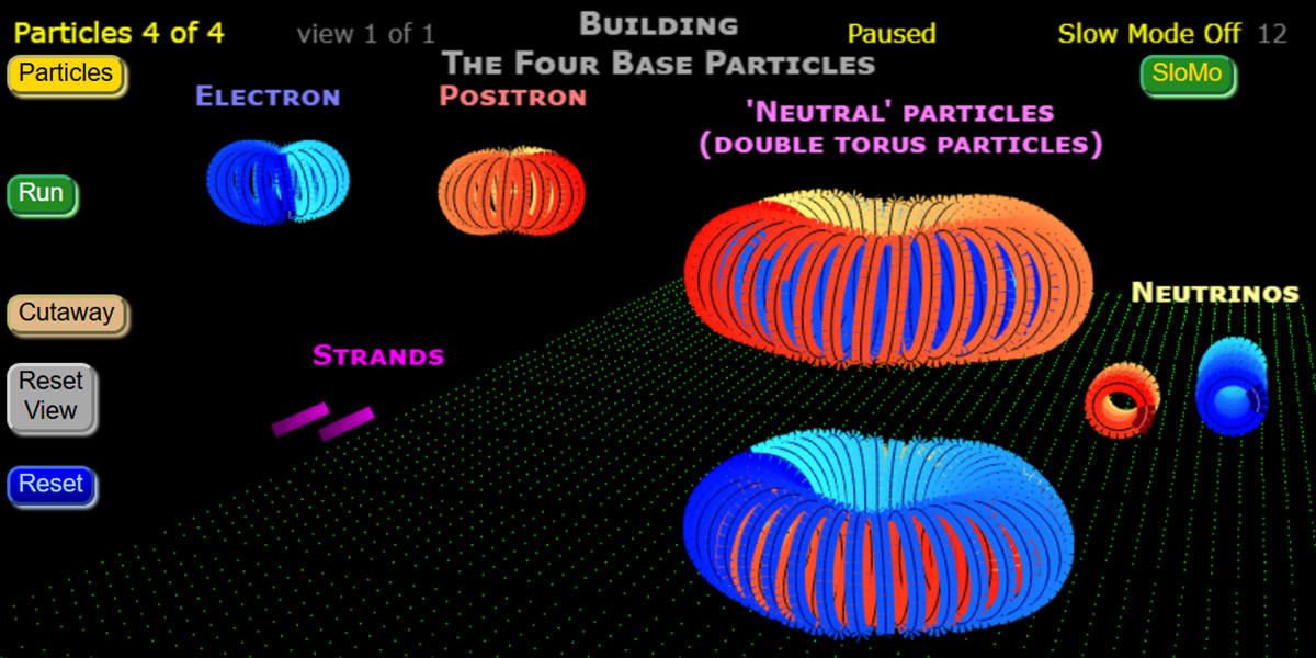 A Simple Physics Model From First Principles